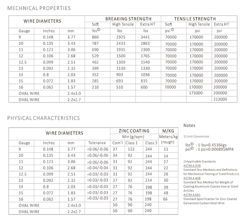 Produtor de fio de a&ccedil;o galvanizado treli&ccedil;a de vinhedo -AGROW CHINA.jpg